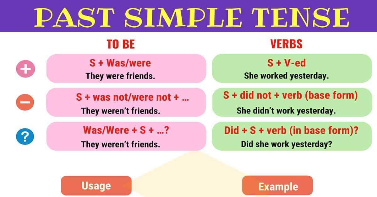 Simple Past Tense. Mengungkapan Kejadian yang Telah Lalu