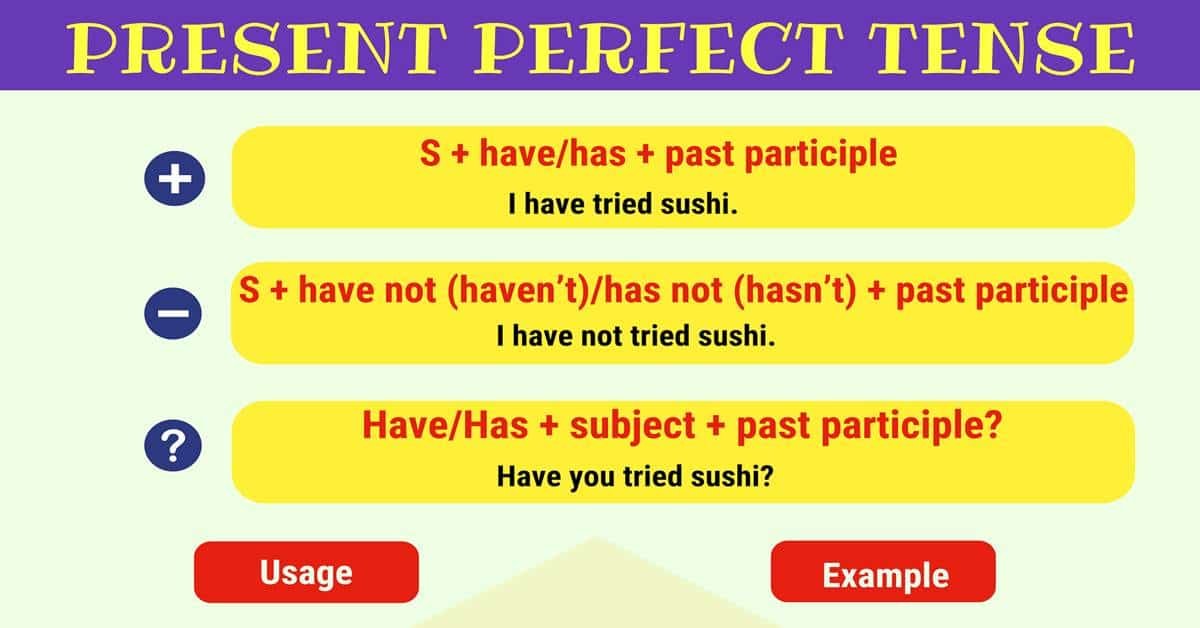 Pahami Rumus dan Kondisi dalam Menggunakan Present Perfect Tense