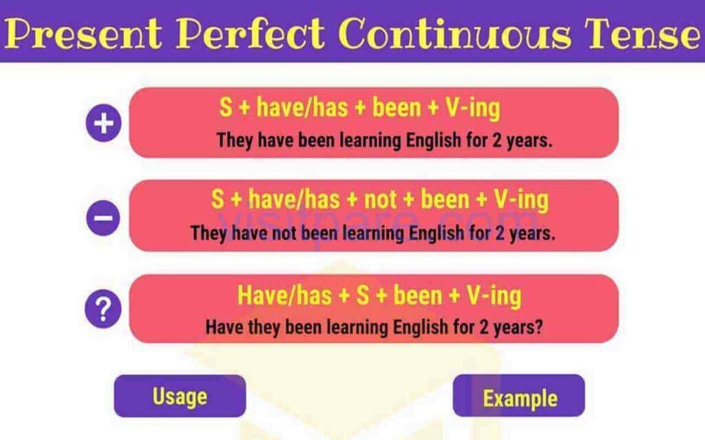Berkenalan dengan Present Perfect Continuous Tense Yuk