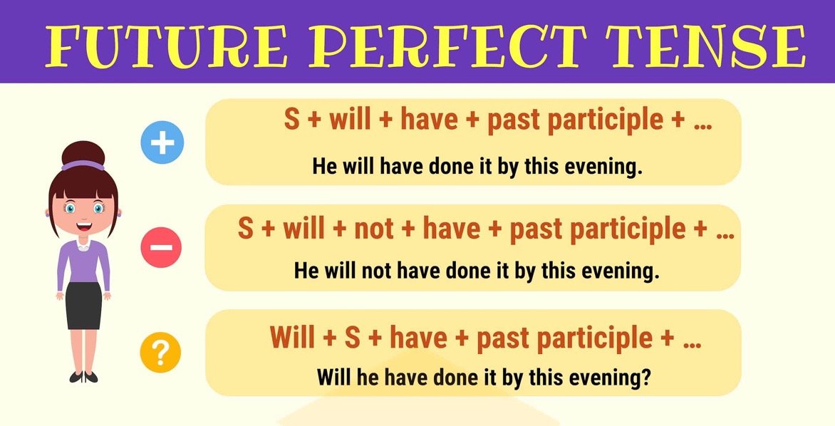 Future Perfect Tense