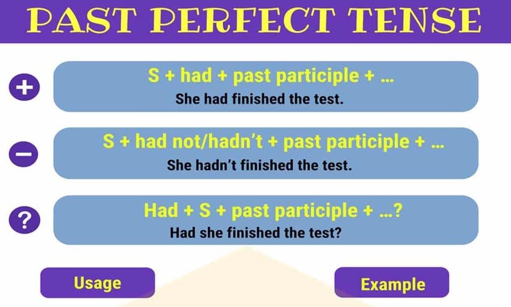 Past Perfect Tense