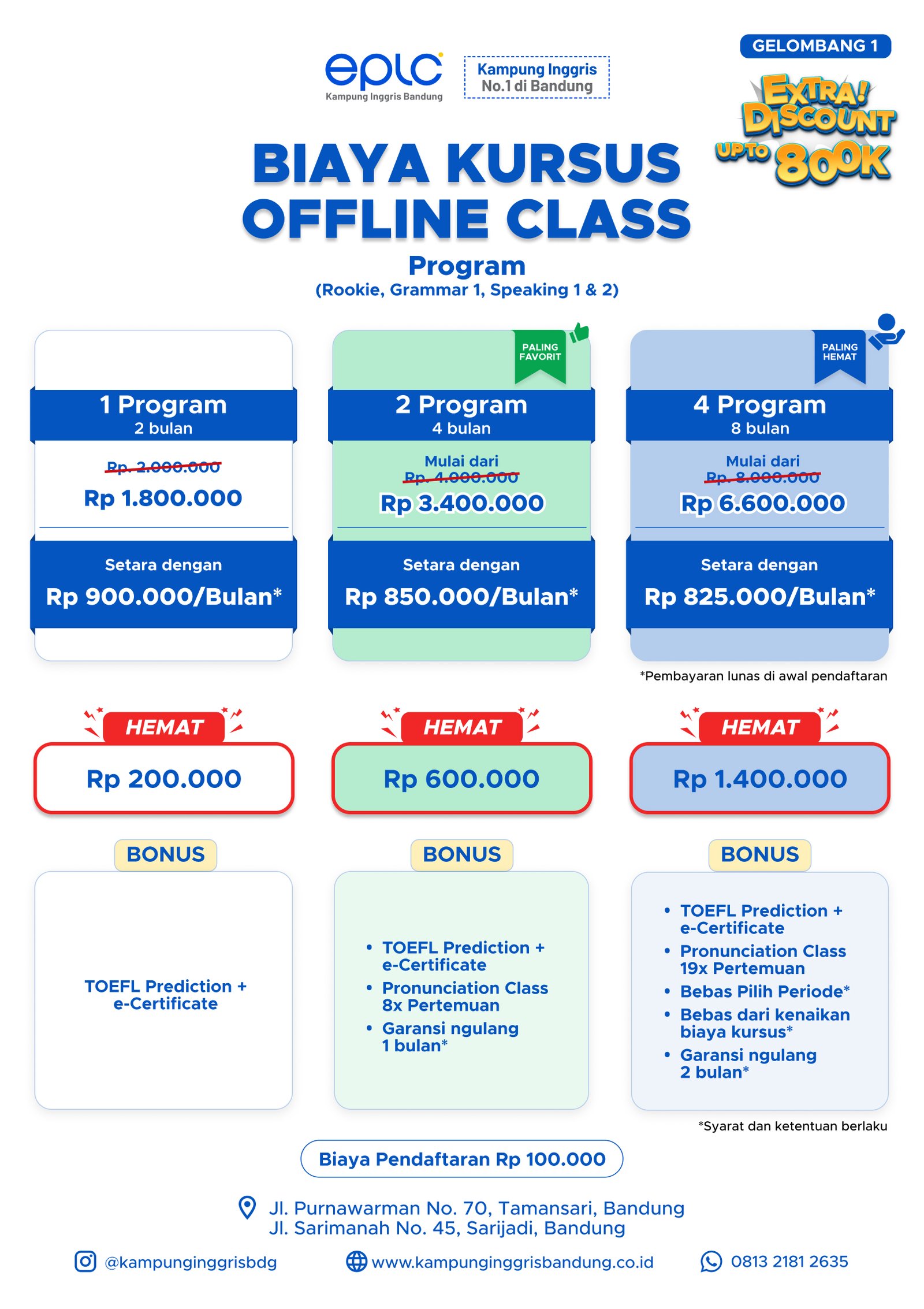 program rookie, grammar 1, speaking 1 & 2 (gelombang 1) (1)